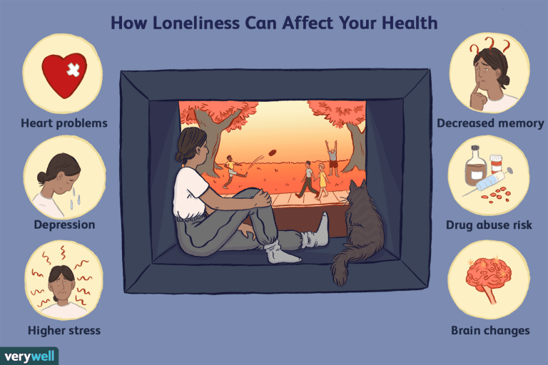 ﻿The Truth about Loneliness and Your Health